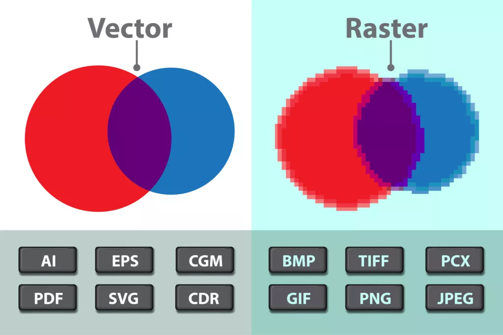 FAQ – What is a Vector file?