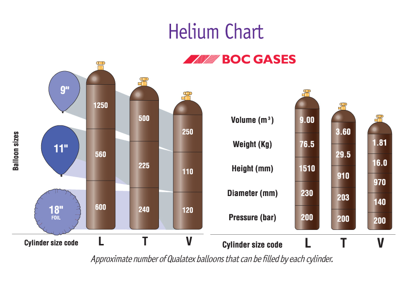 Boc Gas Bottle Sizes Chart