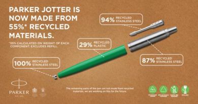Promotional Parker Jotter Recycled Ballpoint Pen