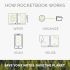 Promotional Rocketbook Core Executive A5 Notebook 