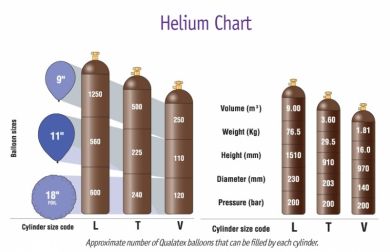 T Size Helium - 400 x 10" Balloons